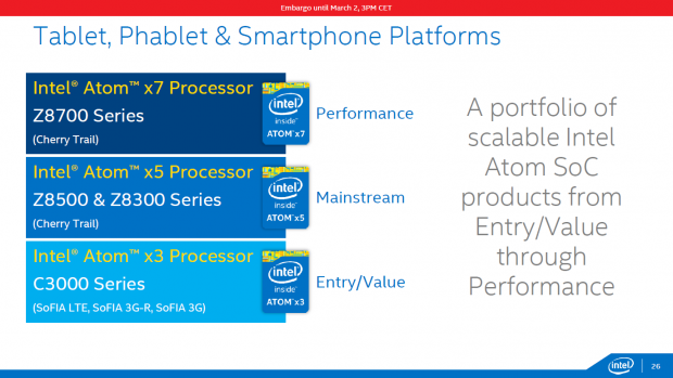 Neue Atoms und neue Namen (Bild: Intel)