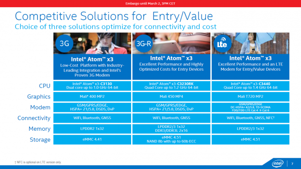 Die Atom x3 im Überblick (Bild: Intel)