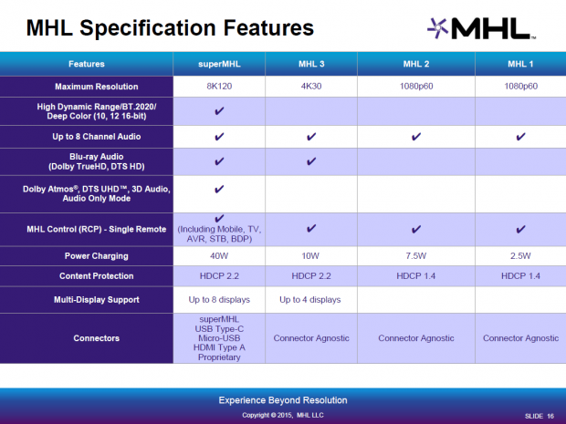Super MHL im Vergleich mit MHL 1-3 (Bild: MHL-Konsortium)