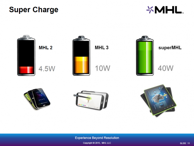 Super MHL lädt mit bis zu 40 Watt. (Bild: MHL-Konsortium)