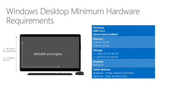 Minimale Hardware-Anforderungen für Windows 10 auf Desktops, Notebooks und Tablets (Bild: Microsoft)