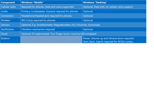 Minimale Hardware-Anforderungen für Windows 10 (Bild: Microsoft)