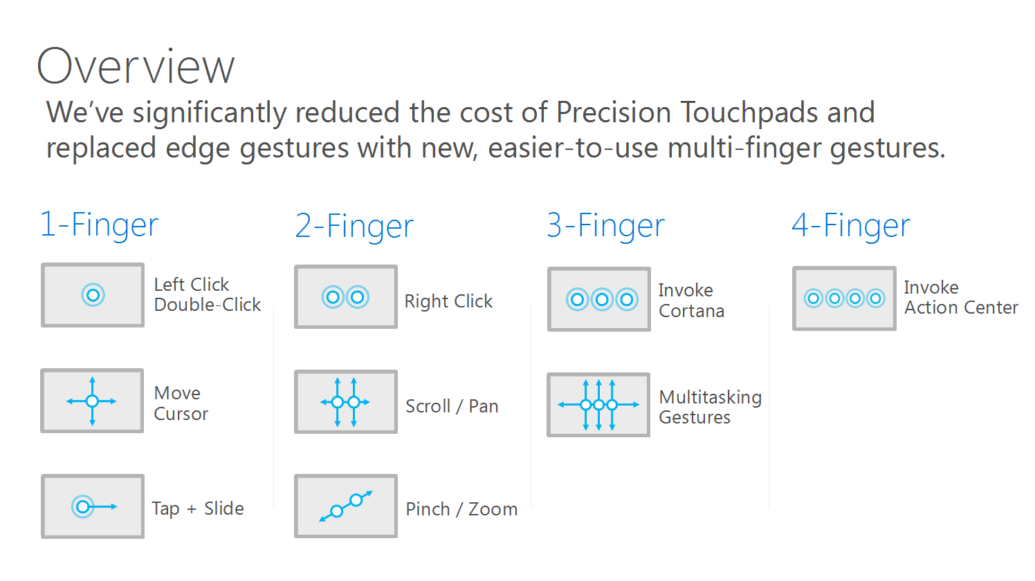 Gestures touch windows 10 mobile что это