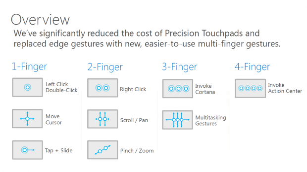 Neue Touchpad-Gesten in Windows 10 (Bild: Microsoft)