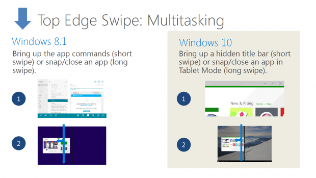 Windows 10 erhält neue Befehle für Touchscreen-Gesten. (Bild: Microsoft)