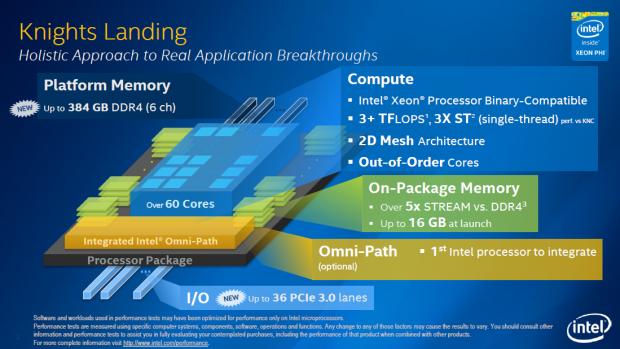 Überblick zu Xeon Phi Knights Landing (Bild: Intel)
