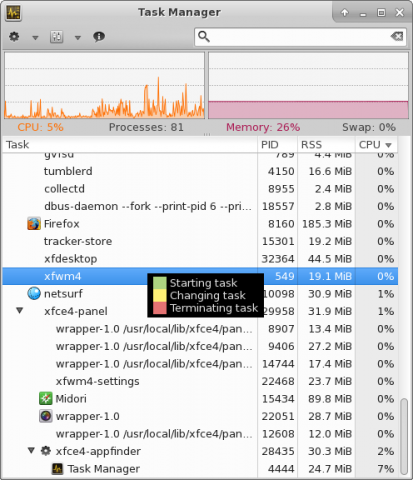 Linux-Desktops: Xfce 4.12 ist endlich fertig - Golem.de