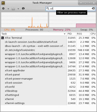 Linux-Desktops: Xfce 4.12 ist endlich fertig - Golem.de