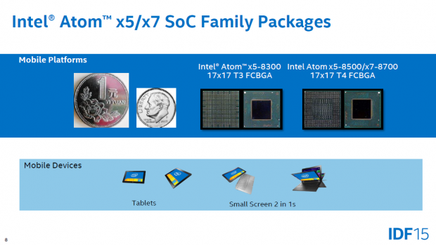 Package und Chip von Cherry Trail verglichen mit US-Münzen (Bild: Intel)