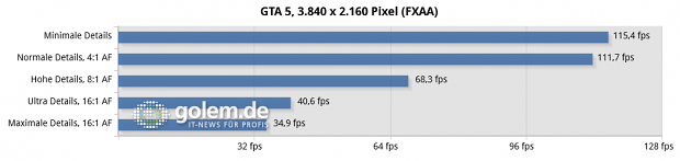 Mifcom Battlebox, Geforce GTX Titan X, Core i7-5930K, 4 x 4 GByte DDR4; Windows 8.1 x64, Geforce 350.12 WHQL
