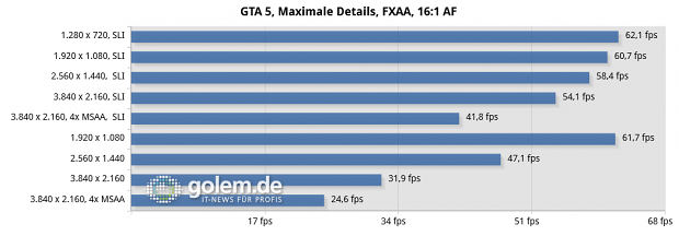 Mifcom Battlebox, 2x Geforce GTX Titan X im SLI-Betrieb, Core i7-5930K, 4 x 4 GByte DDR4; Windows 8.1 x64, Geforce 350.12 WHQL