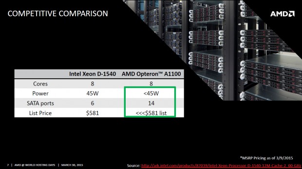Opteron A1100 gegen Xeon D-1540 (Bild: AMD)