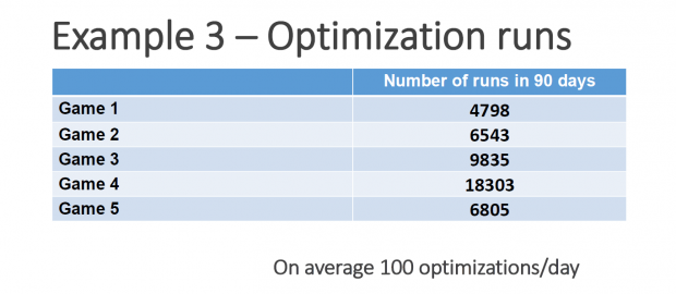 Auch die Optimierung ist aufwendig... (Bild: Simplygon)