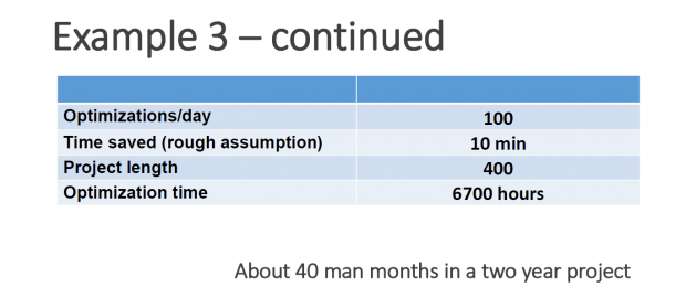 ... und dauert daher sehr lange. (Bild: Simplygon)