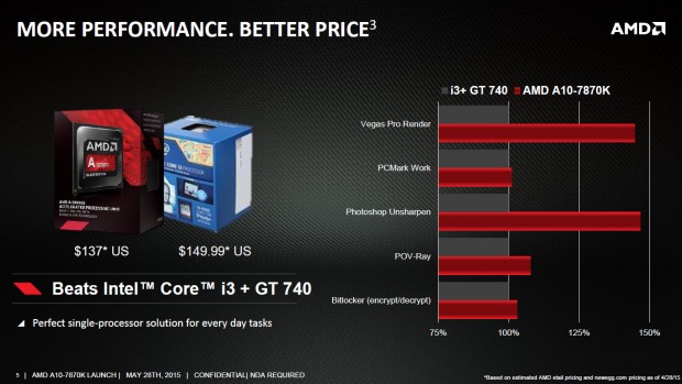 Details zu AMDs A10-7870K (Bild: AMD)