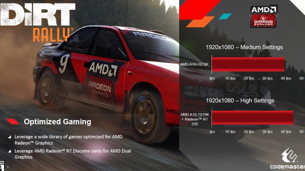 Details zu AMDs A10-7870K (Bild: AMD)