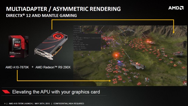 Details zu AMDs A10-7870K (Bild: AMD)