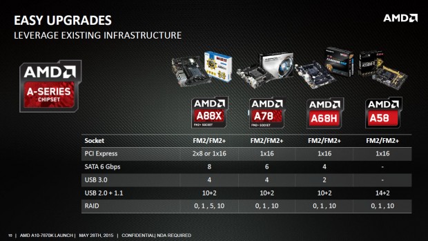 Details zu AMDs A10-7870K (Bild: AMD)