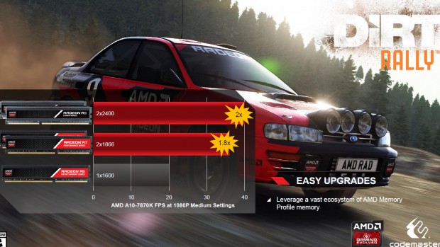 Details zu AMDs A10-7870K (Bild: AMD)