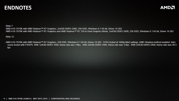 Details zu AMDs A10-7870K (Bild: AMD)