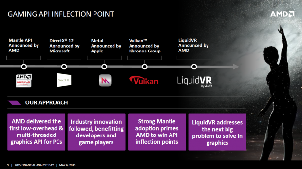Die neue Radeon-Karte unterst&uuml;tzt Liquid VR. (Bild: AMD)