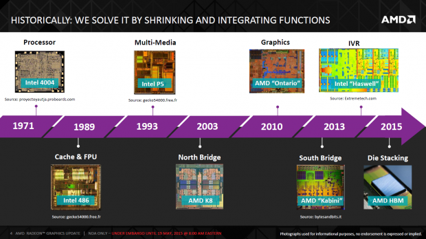Details zu HBM (Bild: AMD)