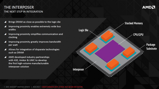 Details zu HBM (Bild: AMD)