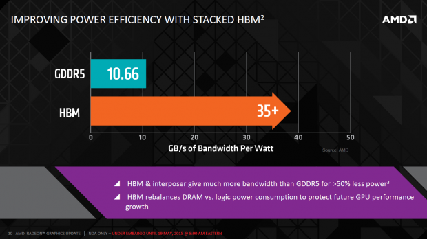 Details zu HBM (Bild: AMD)