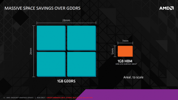 Details zu HBM (Bild: AMD)