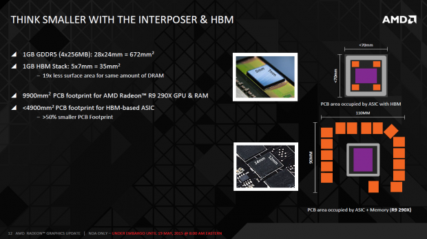 Details zu HBM (Bild: AMD)