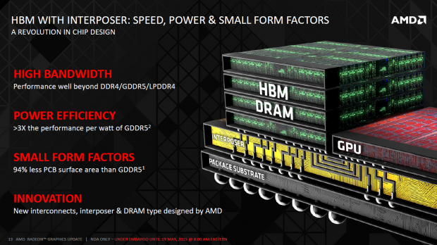 Details zu HBM (Bild: AMD)