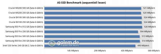 Asus Z97 Deluxe, Core i7-4790K, 2 x 8 GByte DDR3-1600, Seasonic Platinum Fanless 520W; Windows 8.1 x64