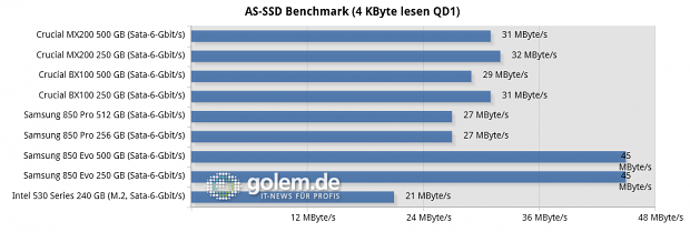 Asus Z97 Deluxe, Core i7-4790K, 2 x 8 GByte DDR3-1600, Seasonic Platinum Fanless 520W; Windows 8.1 x64