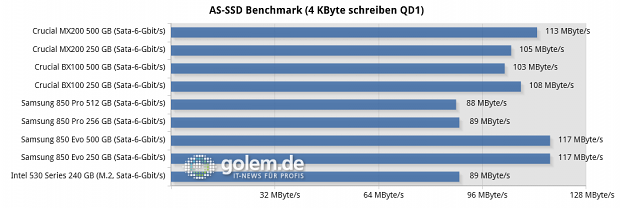 Asus Z97 Deluxe, Core i7-4790K, 2 x 8 GByte DDR3-1600, Seasonic Platinum Fanless 520W; Windows 8.1 x64