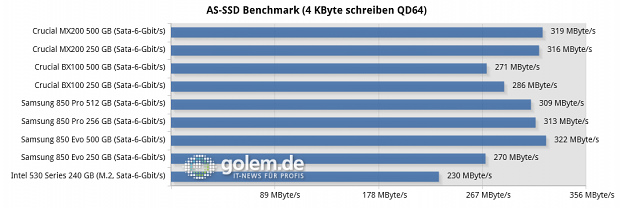Asus Z97 Deluxe, Core i7-4790K, 2 x 8 GByte DDR3-1600, Seasonic Platinum Fanless 520W; Windows 8.1 x64