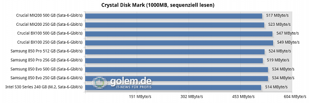 Asus Z97 Deluxe, Core i7-4790K, 2 x 8 GByte DDR3-1600, Seasonic Platinum Fanless 520W; Windows 8.1 x64