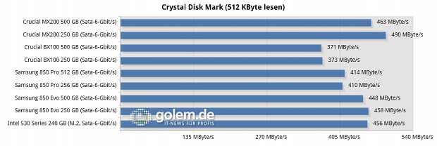 Asus Z97 Deluxe, Core i7-4790K, 2 x 8 GByte DDR3-1600, Seasonic Platinum Fanless 520W; Windows 8.1 x64