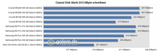 Asus Z97 Deluxe, Core i7-4790K, 2 x 8 GByte DDR3-1600, Seasonic Platinum Fanless 520W; Windows 8.1 x64