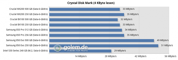 Asus Z97 Deluxe, Core i7-4790K, 2 x 8 GByte DDR3-1600, Seasonic Platinum Fanless 520W; Windows 8.1 x64