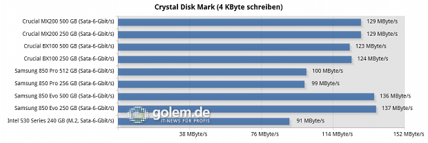 Asus Z97 Deluxe, Core i7-4790K, 2 x 8 GByte DDR3-1600, Seasonic Platinum Fanless 520W; Windows 8.1 x64