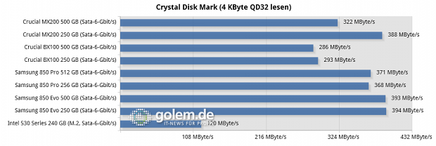 Asus Z97 Deluxe, Core i7-4790K, 2 x 8 GByte DDR3-1600, Seasonic Platinum Fanless 520W; Windows 8.1 x64