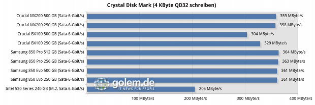 Asus Z97 Deluxe, Core i7-4790K, 2 x 8 GByte DDR3-1600, Seasonic Platinum Fanless 520W; Windows 8.1 x64