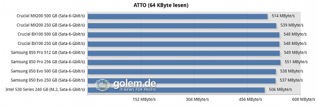 Asus Z97 Deluxe, Core i7-4790K, 2 x 8 GByte DDR3-1600, Seasonic Platinum Fanless 520W; Windows 8.1 x64