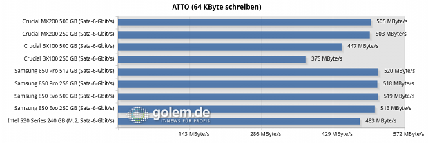 Asus Z97 Deluxe, Core i7-4790K, 2 x 8 GByte DDR3-1600, Seasonic Platinum Fanless 520W; Windows 8.1 x64