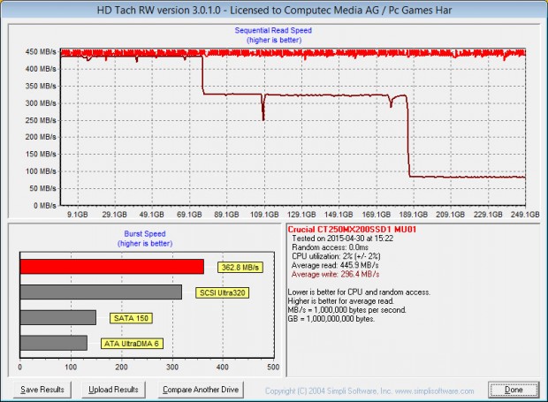 Wird Crucials 250-GB-Version der MX200 voll beschrieben, sinkt die Leistung drastisch. (Screenshot: Golem.de)