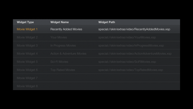 FTV Skin f&uuml;r Kodi - acht Widgets f&uuml;r den Filmbereich (Screenshot: Golem.de)