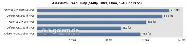 Core i7-5960X @ 3,6 GHz, 4 x 4 GByte DDR3-2400, Asus X99; Windows 8.1 Update x64, Catalyst 15.4 Beta, Geforce 352.90 Beta