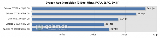 Core i7-5960X @ 3,6 GHz, 4 x 4 GByte DDR3-2400, Asus X99; Windows 8.1 Update x64, Catalyst 15.4 Beta, Geforce 352.90 Beta