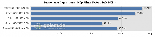 Core i7-5960X @ 3,6 GHz, 4 x 4 GByte DDR3-2400, Asus X99; Windows 8.1 Update x64, Catalyst 15.4 Beta, Geforce 352.90 Beta
