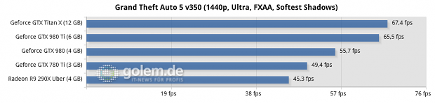 Core i7-5960X @ 3,6 GHz, 4 x 4 GByte DDR3-2400, Asus X99; Windows 8.1 Update x64, Catalyst 15.4 Beta, Geforce 352.90 Beta